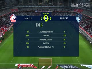 法甲 里尔vs勒阿弗尔 (张天翼) 20240217海报