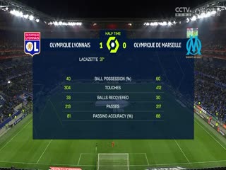 法甲 里昂vs马赛 (盛斌) 20240204海报