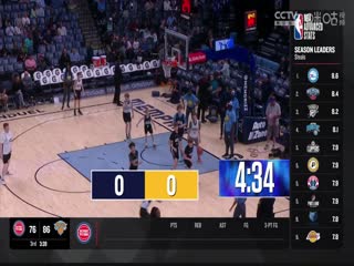 NBA常规赛 篮网VS灰熊 20240227海报