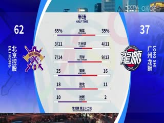 CBA常规赛第32轮 北京控股VS广州龙狮 20240120（孙博、曾令旭）海报