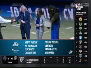 NBA常规赛 森林狼VS雷霆 20240130海报