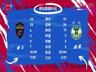 NBA常规赛 骑士VS雄鹿 20240127海报