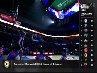 NBA常规赛 开拓者VS雷霆 20240124海报