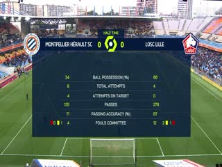 法甲 蒙彼利埃vs里尔 (盛斌) 20240128海报