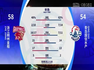 CBA常规赛第37轮 浙江稠州金租VS青岛国信水产 20240201（原声）海报