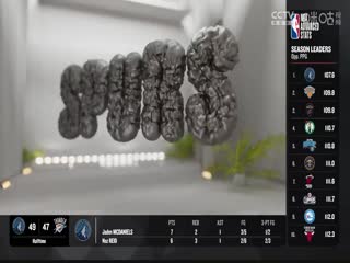 NBA常规赛 奇才VS马刺 20240130海报