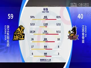 CBA常规赛第32轮 浙江东阳光药VS江苏肯帝亚 20240119（原声）海报