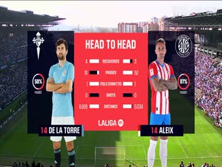 西甲 塞尔塔vs吉罗纳 (李霄) 20240128海报