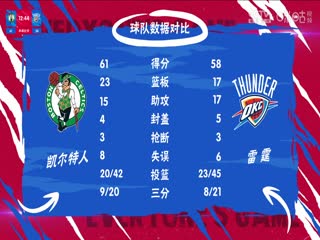 NBA常规赛 凯尔特人VS雷霆 20240103海报