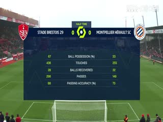 法甲 布雷斯特vs蒙彼利埃 (洪宇青) 20240114海报