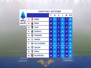 意甲 维罗纳vs恩波利 (鲁靖明) 20240113海报