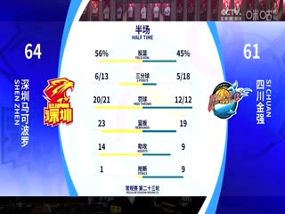CBA常规赛第23轮 深圳马可波罗VS四川金强 20231229（李嘉伟）海报