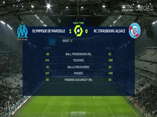 法甲 马赛vs斯特拉斯堡 (邵煊) 20240112海报