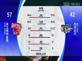 CBA常规赛第23轮 浙江稠州金租VS北京北汽 20231229（谭成国）海报