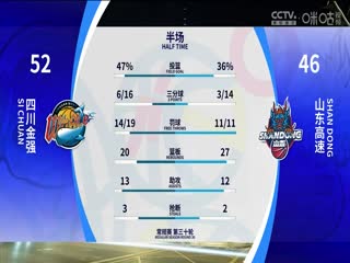 CBA常规赛第30轮 四川金强VS山东高速 20240115（邵化谦）海报