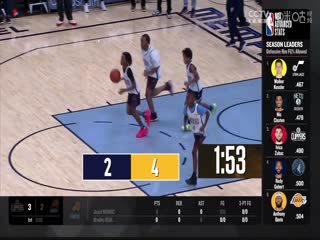 NBA常规赛 猛龙VS灰熊 20240104海报