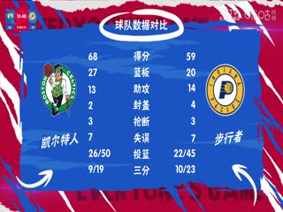 NBA常规赛 凯尔特人VS步行者 20240109海报