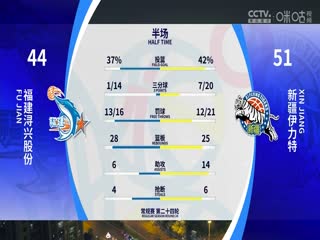 CBA常规赛第24轮 福建浔兴股份VS新疆伊力特 20231231（王冠证）海报