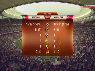 南非世界杯 小組賽-G 葡萄牙(歐洲) VS (亞洲)朝鮮(国俄双语)海报