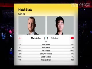 2025斯诺克大师赛第一轮：马克·艾伦6-2斯佳辉 20250115海报