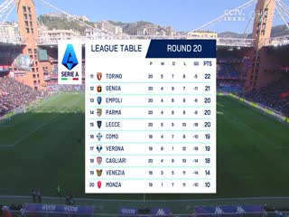 意甲联赛 热那亚VS帕尔马 20250112海报