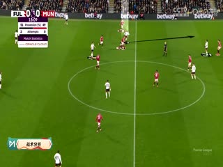 英超联赛 富勒姆VS曼联 20250127海报