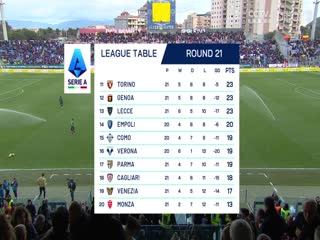 意甲联赛 卡利亚里VS莱切 20250119海报