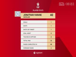 足总杯第三轮比赛 莱斯特城VS女王公园巡游者 20250111海报