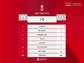 足总杯第三轮比赛 诺丁汉森林VS卢顿 20250111海报