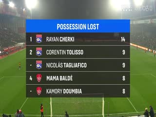 法甲联赛 布雷斯特VS里昂 20250112海报