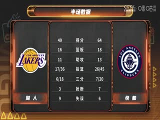 NBA常规赛 湖人VS快船 20250120海报