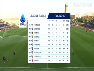 意甲联赛 威尼斯VS恩波利 20250104海报