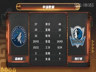 NBA常规赛 森林狼VS独行侠 20241226海报