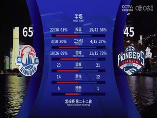 CBA常规赛第22轮 青岛国信制药VS天津先行者 20241225海报