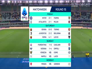 意甲联赛 维罗纳VS恩波利 20241209海报