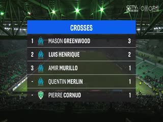 法甲联赛 圣埃蒂安VS马赛 20241209海报