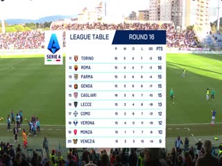 意甲联赛 卡利亚里VS亚特兰大 20241214海报