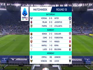 意甲联赛 拉齐奥VS博洛尼亚 20241125海报