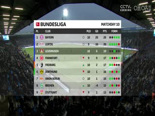 德甲联赛 波鸿VS勒沃库森 20241109海报