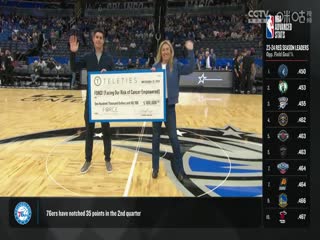 NBA季前赛 76人VS魔术 20241019海报