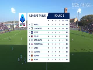 意甲联赛 威尼斯VS亚特兰大 20241020海报