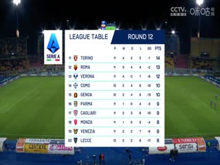 意甲联赛 莱切VS恩波利 20241109海报