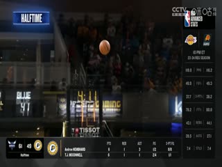 NBA季前赛 黄蜂VS步行者 20241018海报