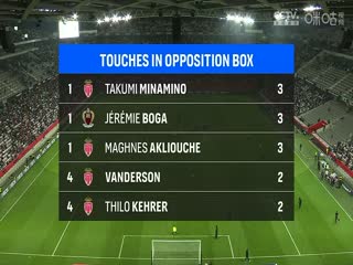 法甲联赛 尼斯VS摩纳哥 20241028海报