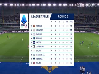 意甲联赛 维罗纳VS都灵 20240921海报