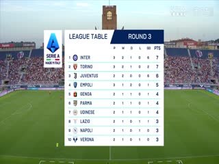 意甲联赛 博洛尼亚VS恩波利 20240901海报