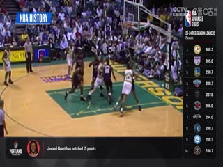 NBA季前赛 开拓者VS快船 20241012海报