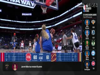 NBA季前赛 骑士VS活塞 20241017海报