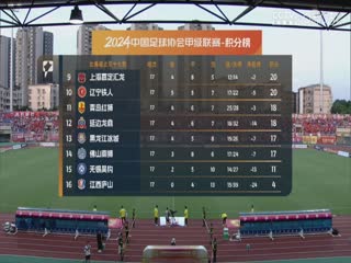 中甲联赛 重庆铜梁龙VS青岛红狮 20240721海报