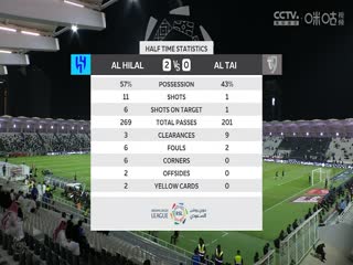 沙特联联赛 利雅得新月VS塔伊 20240524海报